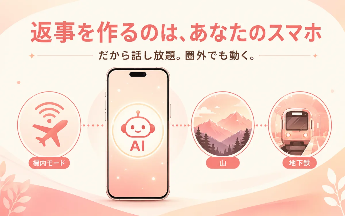 返事づくりに通信もサーバー代もかからないから、話し放題で圏外でも動く図